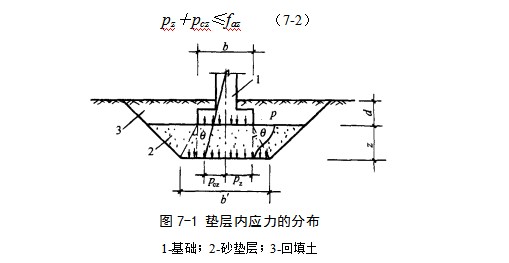 铜仁地基处理